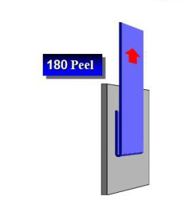 180度剝（bāo）離力測試原理